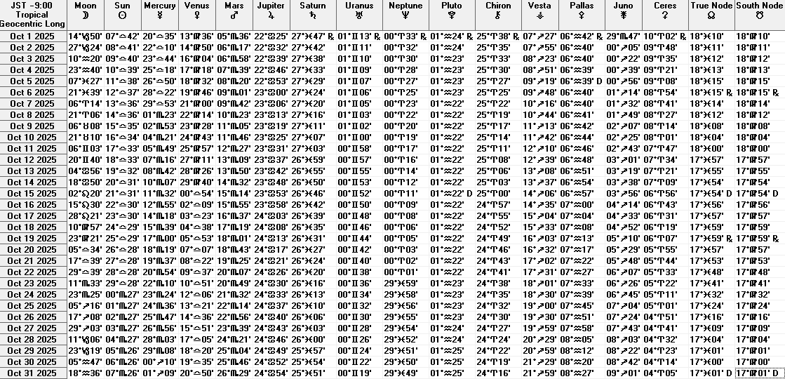10̃GtFX